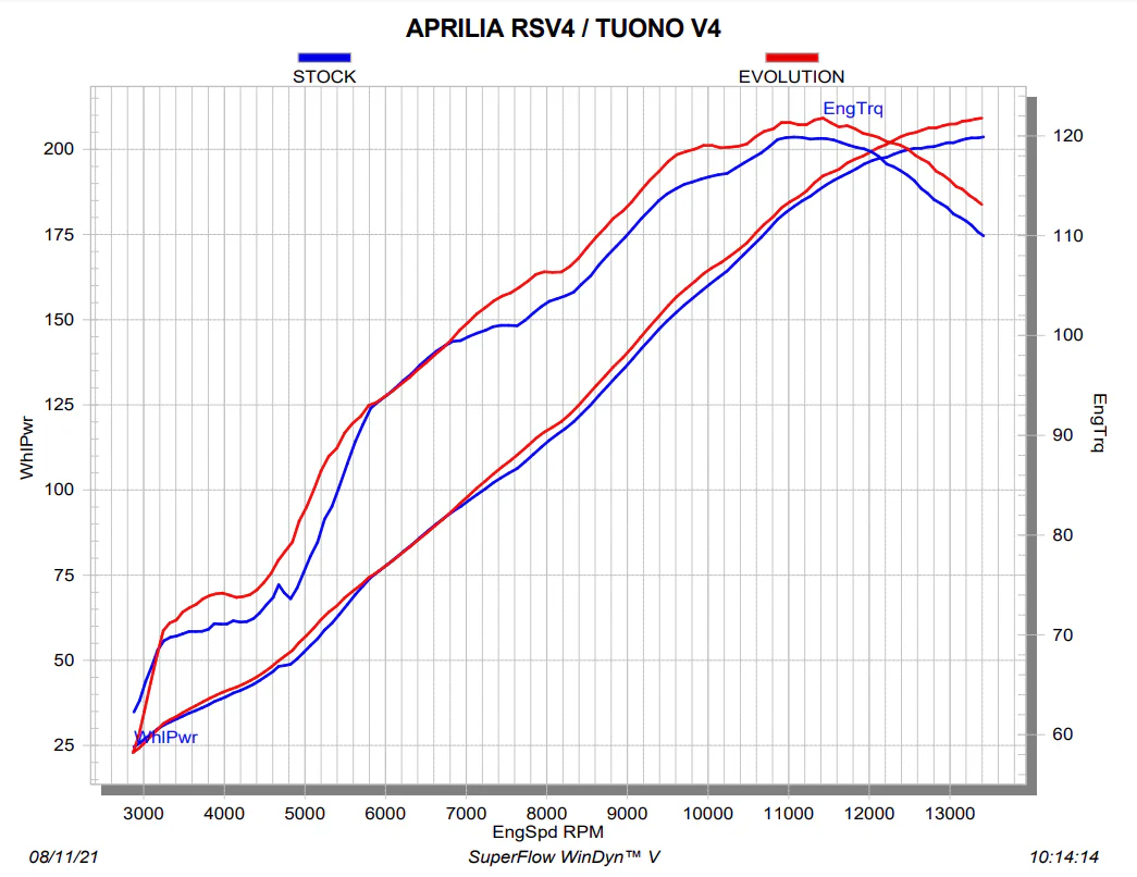 Akrapovic Evolution Line (Carbon) Aprilia RSV4/RR/1100 Factory (21-26) S-A10E9-RC - Image 6