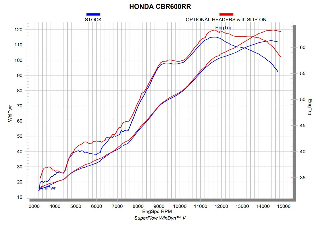 Akrapovic Krümmer Edelstahl Honda CBR 600 RR PC69 (24-26) E-H6R8/1 - Image 3