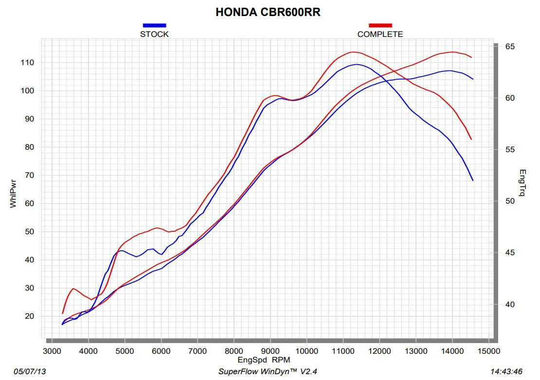 Akrapovic Krümmer (Edelstahl) Honda CBR 600 RR (13-18) E-H6R8/1 - Image 3