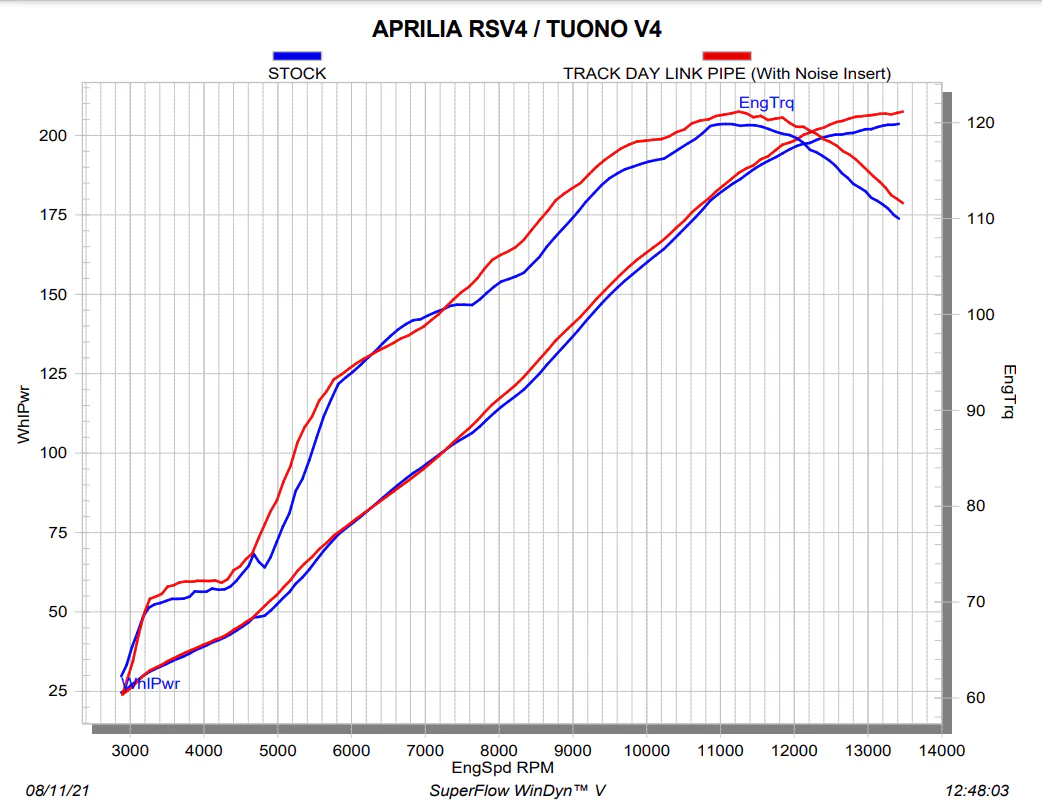 Akrapovic Zwischenrohr (Edelstahl) Aprilia RSV4/RR/1100 Factory (21-26) L-A10E11/TD - Image 4