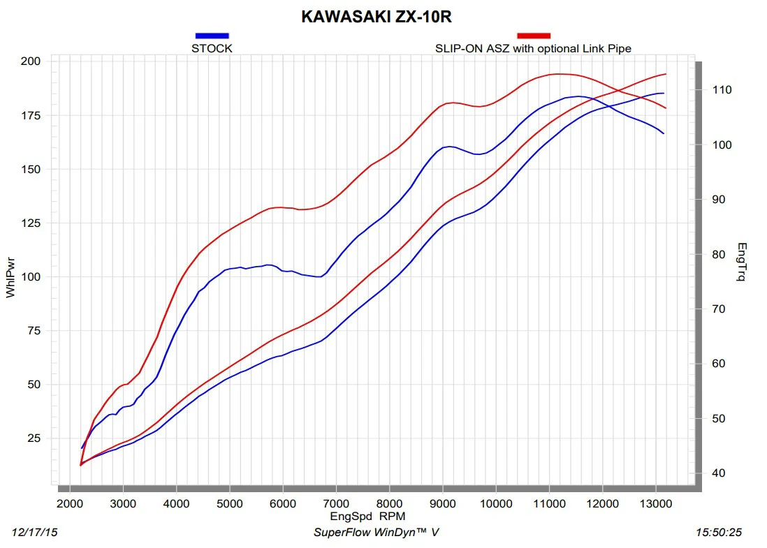 Akrapovic Zwischenrohr (Titanium) Kawasaki ZX-10R/RR (16-20) L-K10SO7T - Image 3