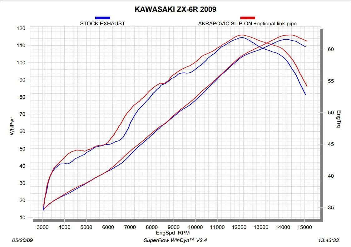 Akrapovic Zwischenrohr Edelstahl Kawasaki ZX-6R (23-26) L-K6SO8/2 - Image 4