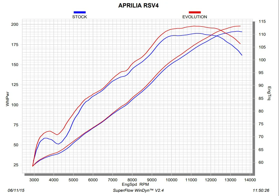 Akrapovic Evolution Line (Carbon) Aprilia RSV4/RR/RF/1100 Factory (15-20) S-A10E8-RC - Image 5