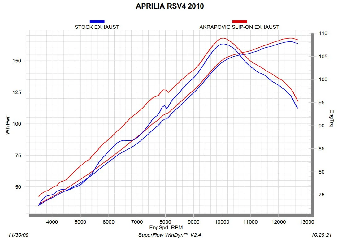 Akrapovic Slip-On Line (Carbon) Aprilia RSV4/Factory/R (09-14) S-A10SO6-ZC - Image 3