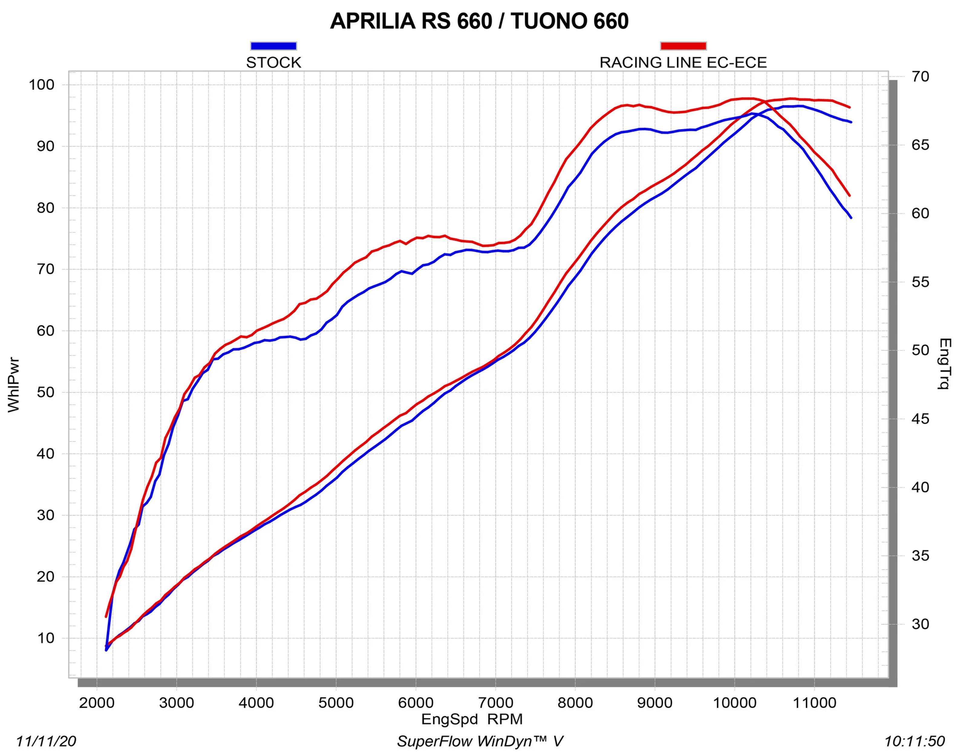 Akrapovic Racing Line (Carbon) Aprilia RS 660 (20-24) S-A6R4-HAPC - Image 5