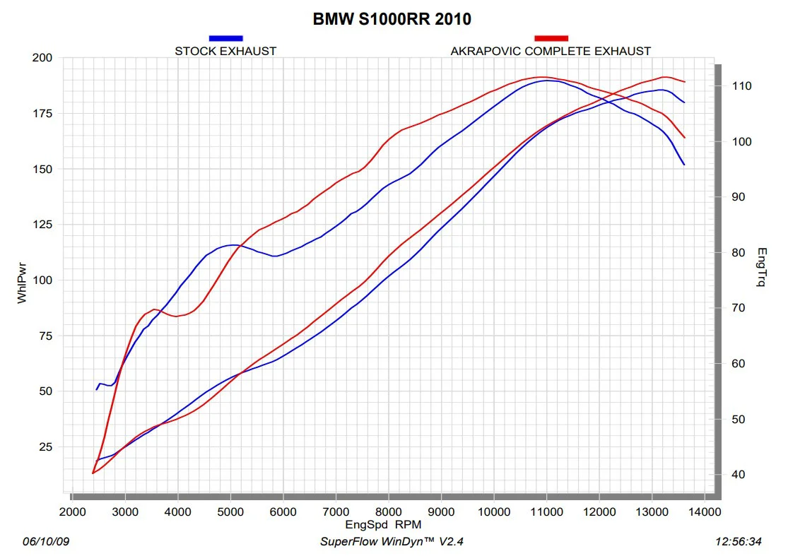 Akrapovic Racing Line (Edelstahl) BMW S1000RR K46 (10-14) S-B10R1-RC - Image 5