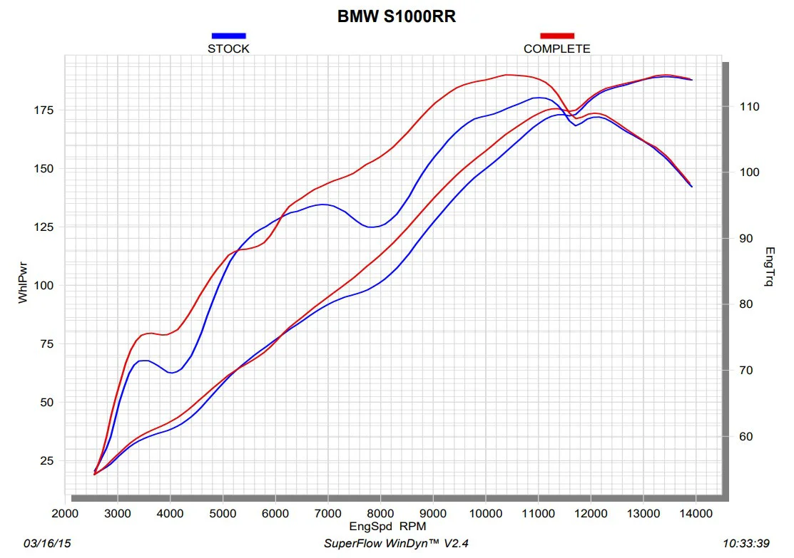 Akrapovic Racing Line (Edelstahl) BMW S1000RR K46 (15-18) S-B10R3-CZT - Image 5