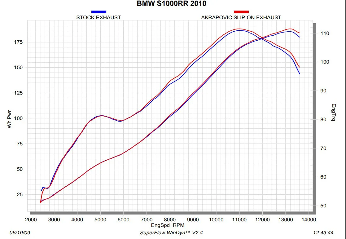 Akrapovic Slip-On Line (Titanium) BMW S1000RR K46 (10-14) S-B10SO1-HASZ - Image 6