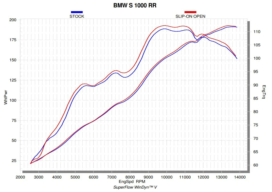 Akrapovic Slip-On Line (Titanium) BMW S1000RR K46 (17-18) S-B10SO8-CUBT - Image 6