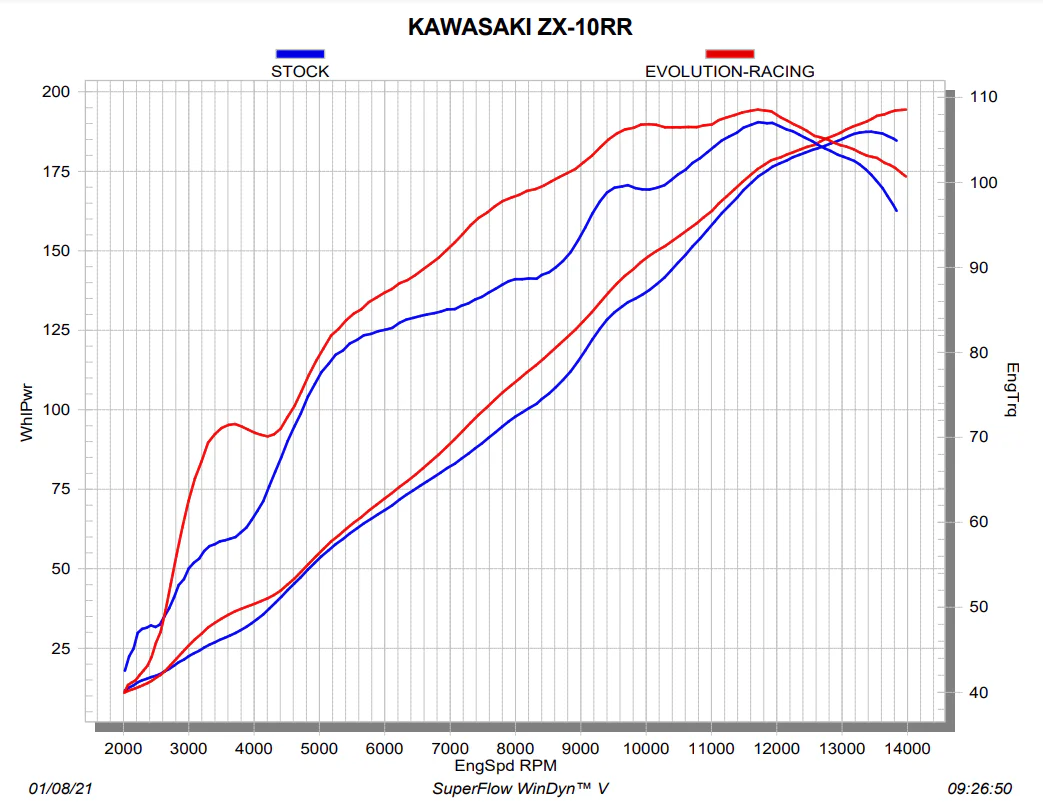 Akrapovic Evolution Line (Titanium) Kawasaki ZX-10 R/RR (21-25) S-K10E10-RC - Image 5