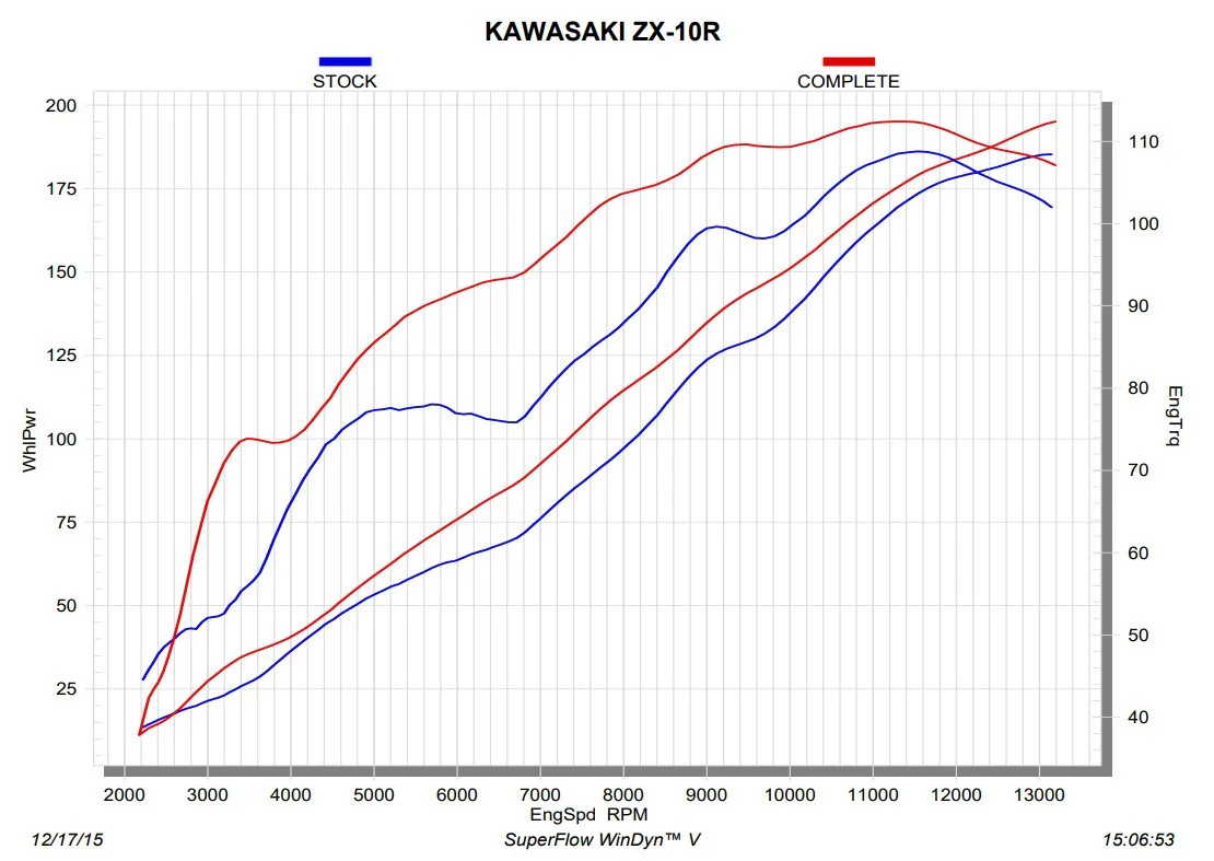 Akrapovic Evolution Line (Titanium) Kawasaki ZX-10R/RR (16-20) S-K10E9-ZC - Image 6