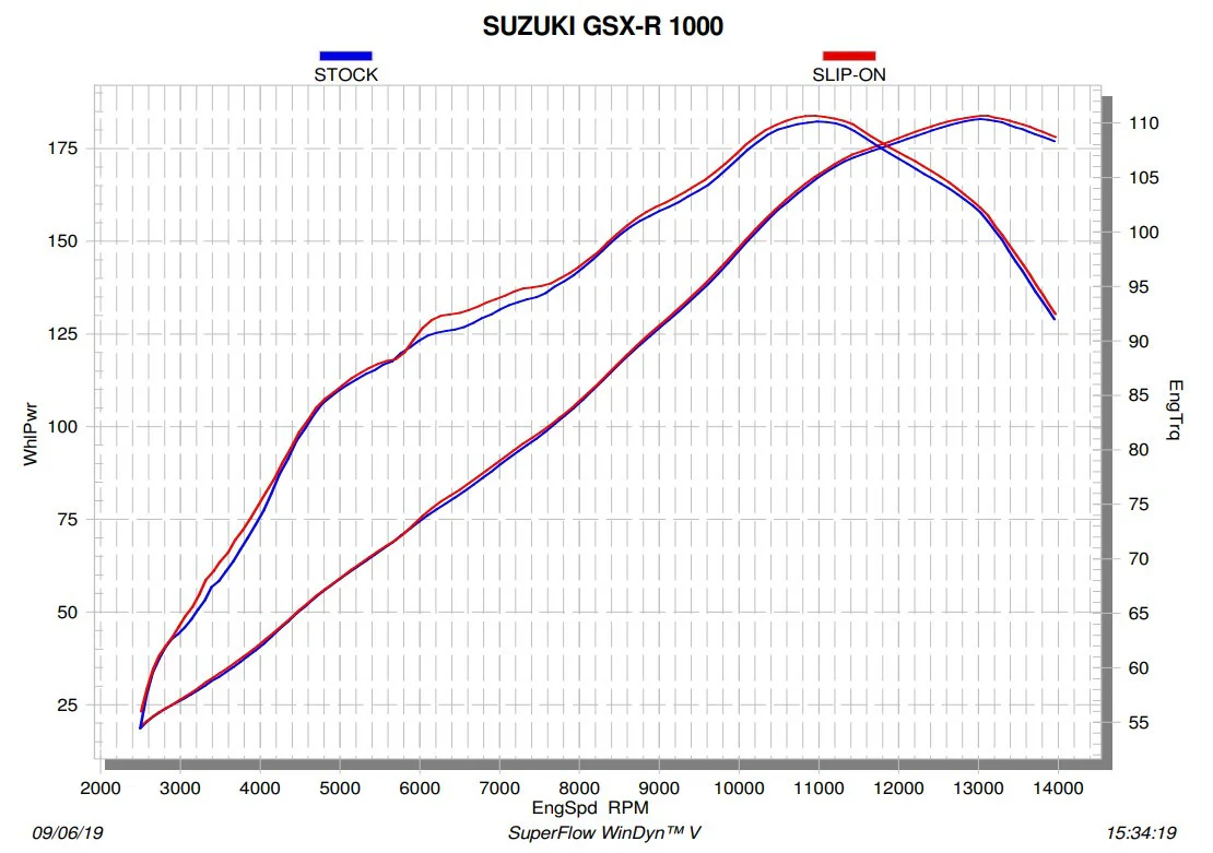 Akrapovic Slip-On Line (Carbon) Suzuki GSX-R 1000 (17-23) S-S10SO12-HRC - Image 6