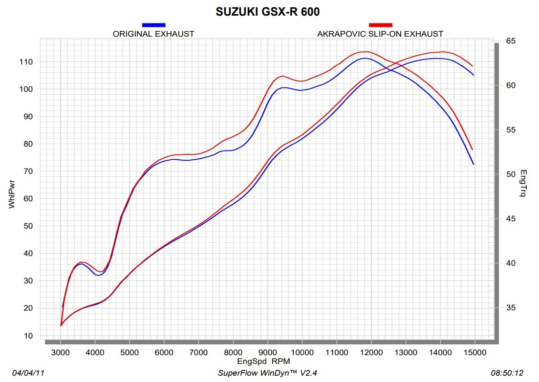 Akrapovic Slip-On Line (Carbon) Suzuki GSXR 600/750 (11-16) S-S6SO8-HZC - Image 3
