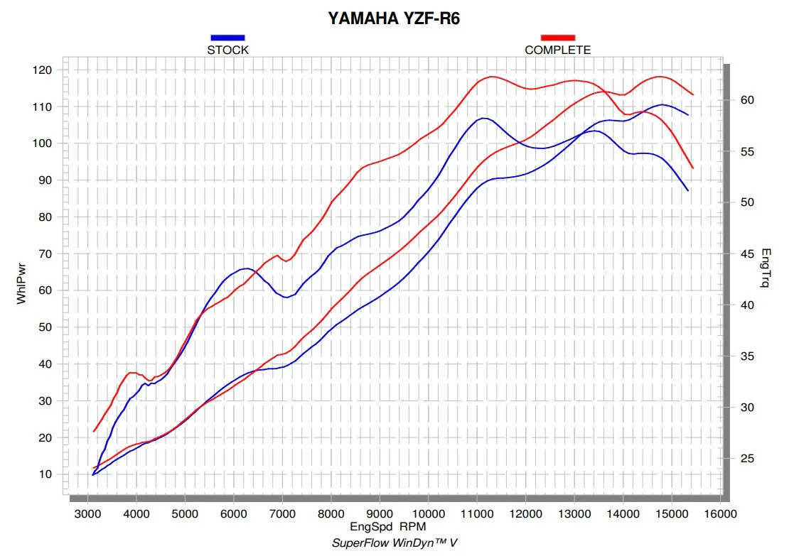Akrapovic Racing Line (Edelstahl) Yamaha YZF-R6 (08-26) S-Y6R9-APT - Image 5
