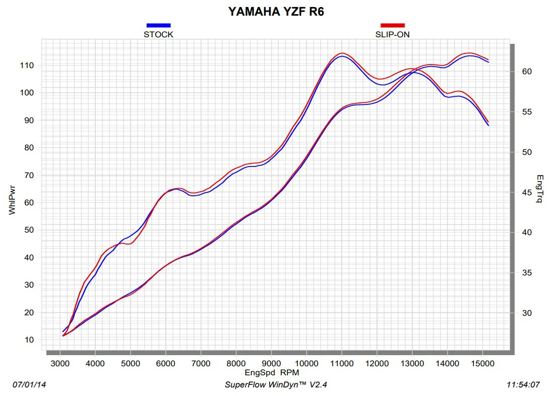 Akrapovic Slip-On Line (Titanium) Yamaha YZF-R6 (06-26) S-Y6SO10-AHBT - Image 6