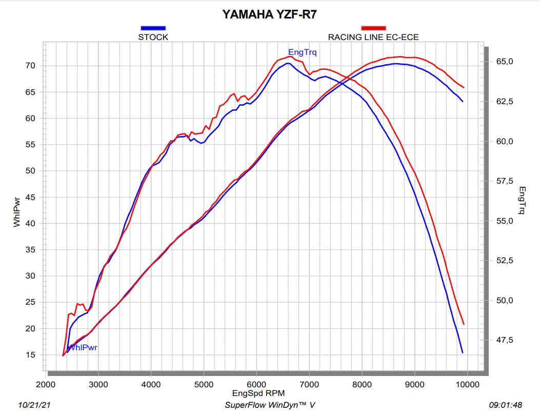 Akrapovic Racing Line (Edelstahl) Yamaha YZF-R7 (21-25) S-Y7R11-HAPT - Image 5