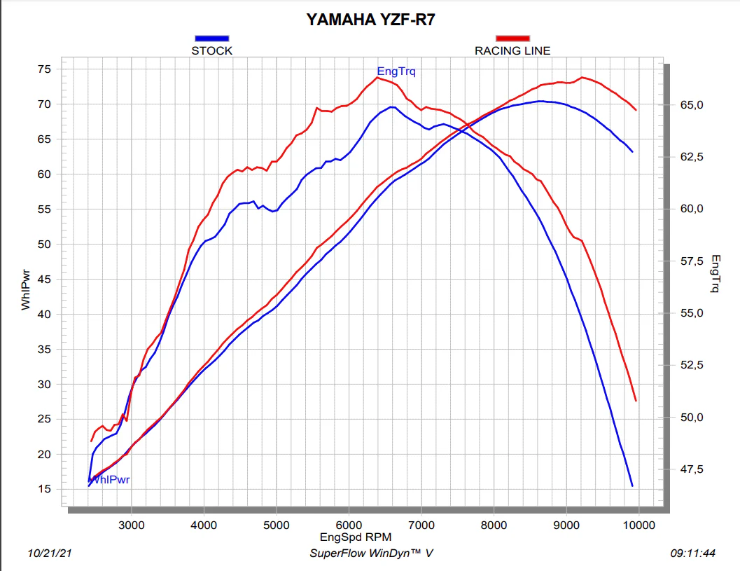 Akrapovic Racing Line (Edelstahl) Yamaha YZF-R7 (21-25) S-Y7R12-APT - Image 6