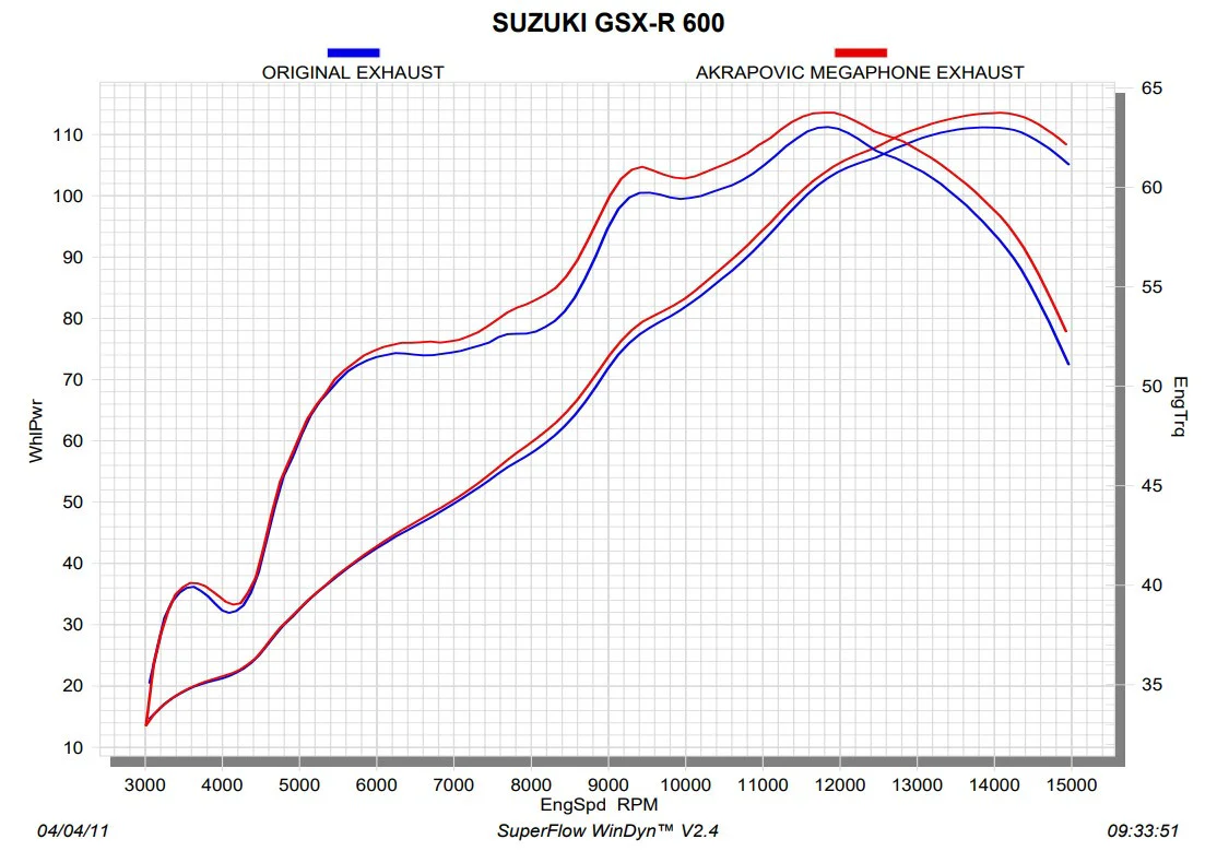 Akrapovic Slip-On Line (Titanium) Suzuki GSXR 600/750 (11-16) SM-S6S02T - Image 3