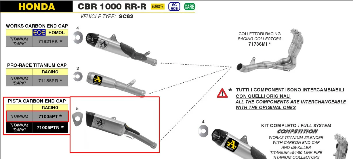 Arrow Slip-On Pista Titanium Honda CBR 1000 RR-R SC82 (20-23) 71005PT - Image 4