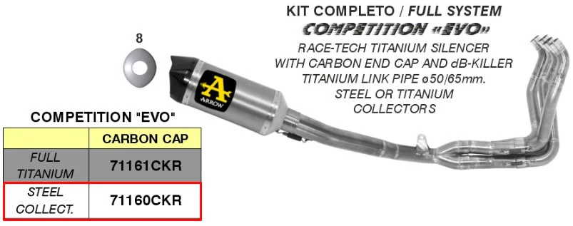 Arrow Komplettanlage Competition Evo Edelstahl Suzuki GSX-R 1000 (17-23) 71160CKR - Image 2