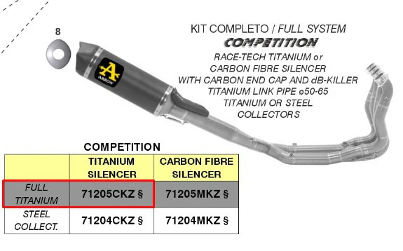 Arrow Komplettanlage Competition Titanium BMW S1000RR K67 (19-26) 71205CKZ - Image 3