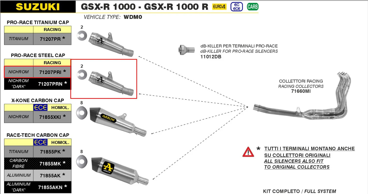 Arrow Slip-On Pro-Race Edelstahl Suzuki GSX-R 1000 (17-23) 71207PRI - Image 4