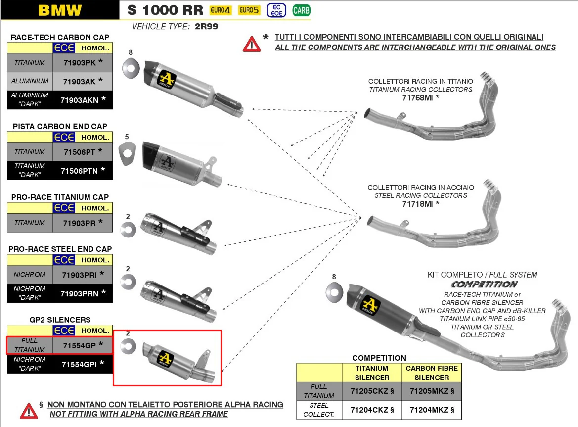 Arrow Slip-On GP2 Titanium BMW S1000RR K67 (19-26) 71554GP - Image 3
