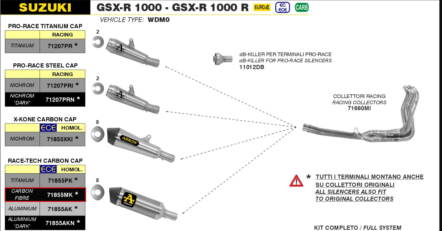 Arrow Slip-On Race-Tech Carbon Suzuki GSX-R 1000 (17-23) 71855MK - Image 4