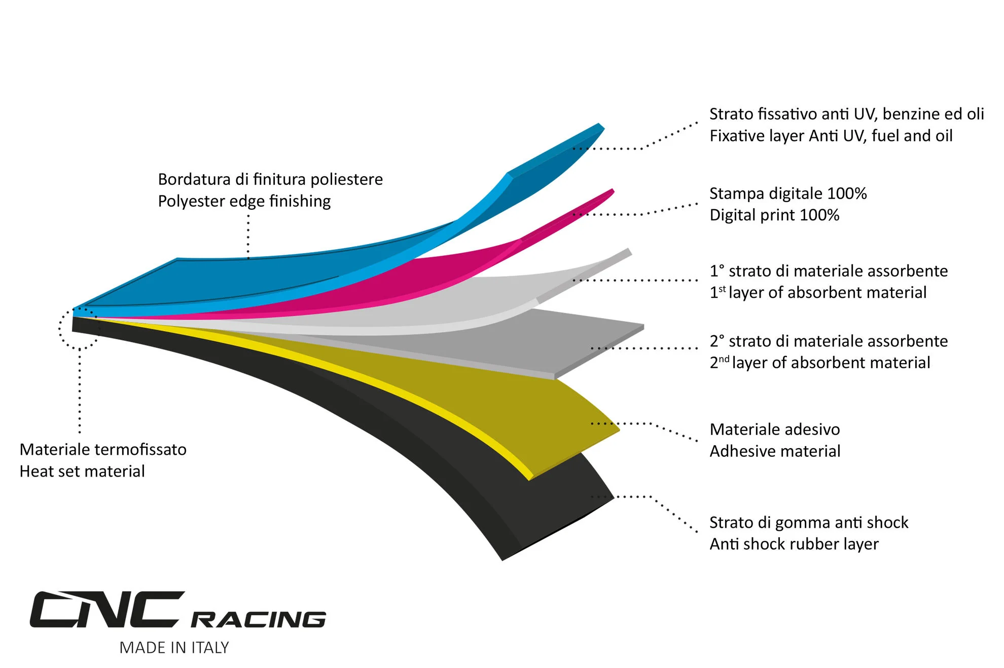 Motorrad Boxen- & Garagen-Teppich 220 x 80 cm Pramac Racing Limited Edition CNC Racing GA003BPR - Image 3
