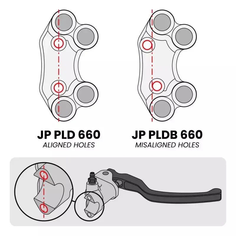 Lenkerschalter Race rechts JetPrime Aprilia RS 660 (20-24) JP PLD 660 - Image 3