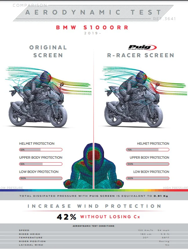 Puig R-Racer Windshield BMW S1000RR K67 (19-26) 3641 - Image 5