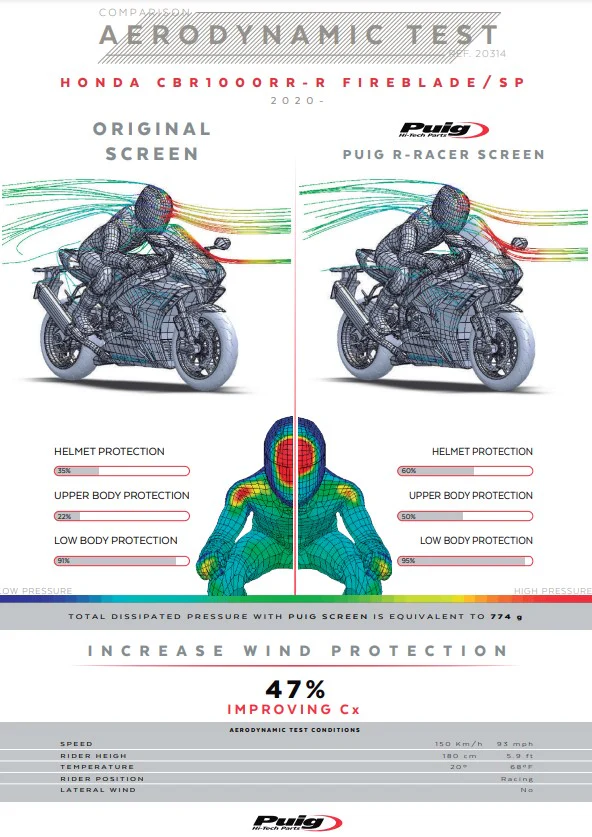 Puig R-Racer Windshield Honda CBR 1000 RR-R SC82 (20-26) 20314 - Image 14