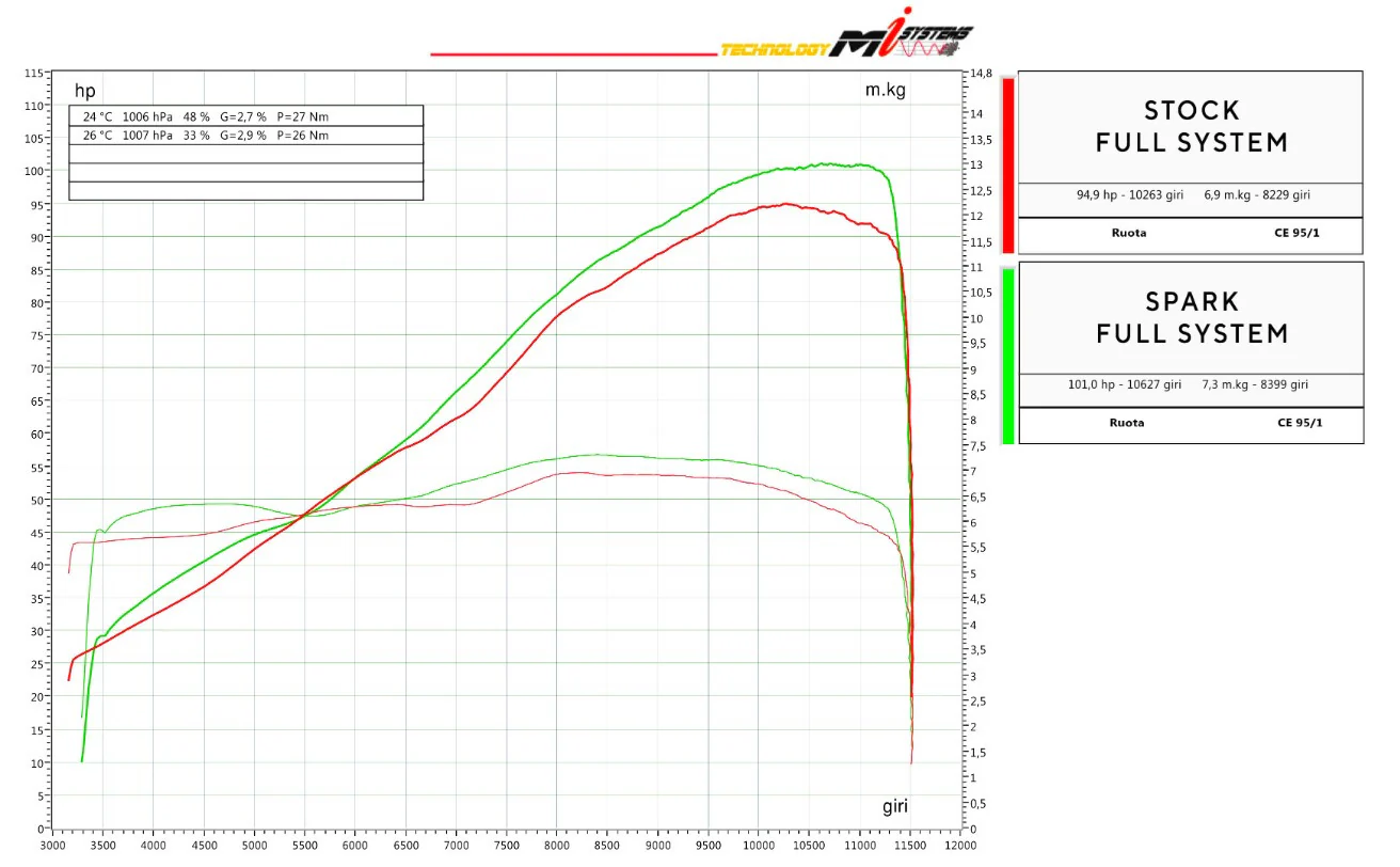 Spark Exhaust Komplettanlage Konix Evo Titanium Aprilia RS 660 (20-26) GAP8806T - Image 5