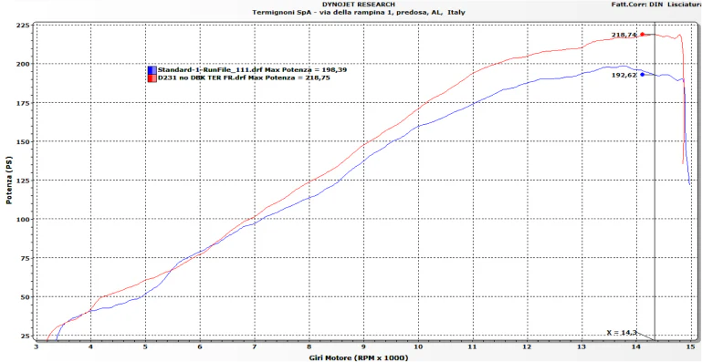 Termignoni Komplettanlage Edelstahl Ducati Panigale V4/S (25-26) D23109400ITC - Image 5