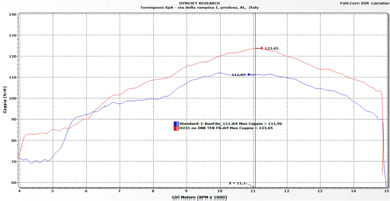 Termignoni Komplettanlage Edelstahl Ducati Panigale V4/S (25-26) D23109400ITC - Image 6