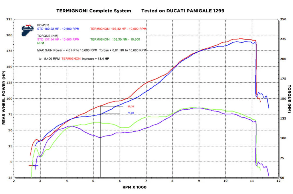 Termignoni Komplettanlage Force Ducati Panigale 1299/S (15-18) D17009400ITC - Image 6