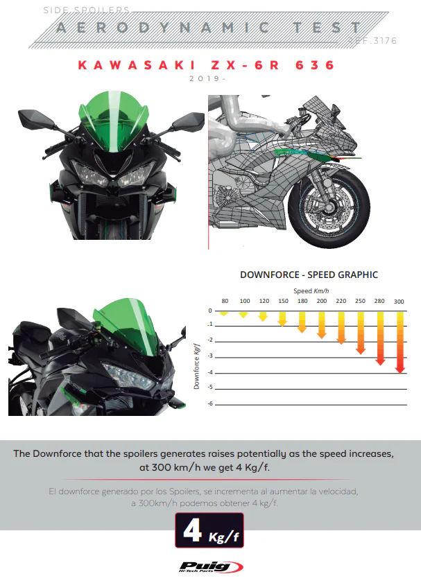 Puig Winglets Spoiler Downforce Kawasaki ZX-6R 636 (18-23) 3176 - Image 10