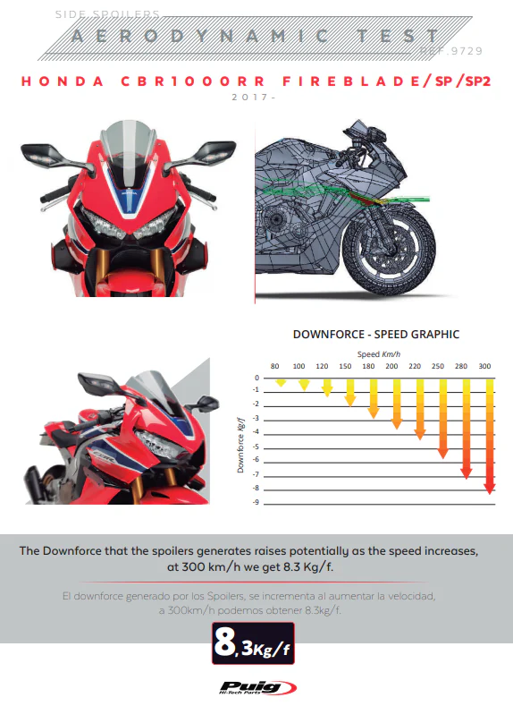 Puig Winglets Spoiler Downforce Honda CBR 1000 RR SC77 (17-19) 9729 - Image 10
