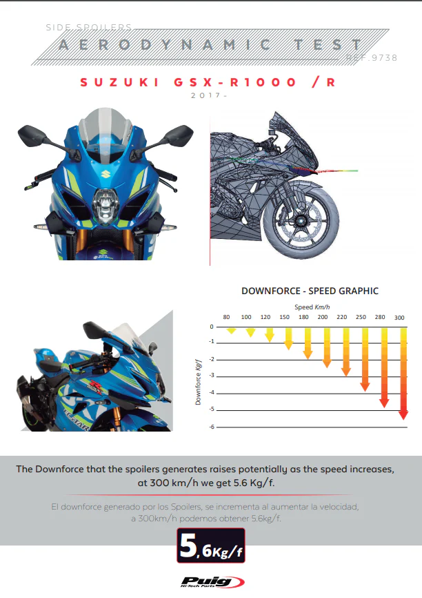 Puig Winglets Spoiler Downforce Suzuki GSX-R 1000 (17-23) 9738 - Image 8