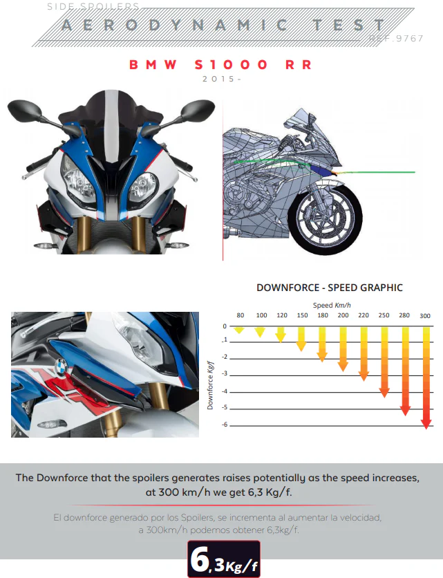 Puig Winglets Spoiler Downforce BMW S1000RR K46 (15-18) 9767 - Image 10